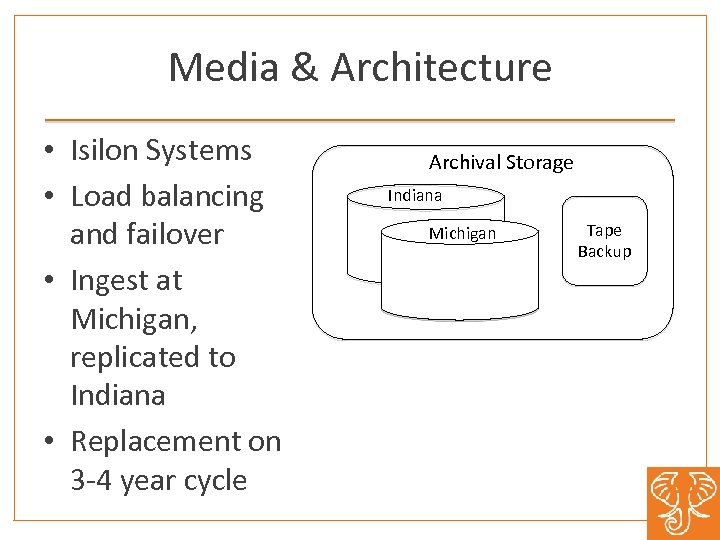 Media & Architecture • Isilon Systems • Load balancing and failover • Ingest at