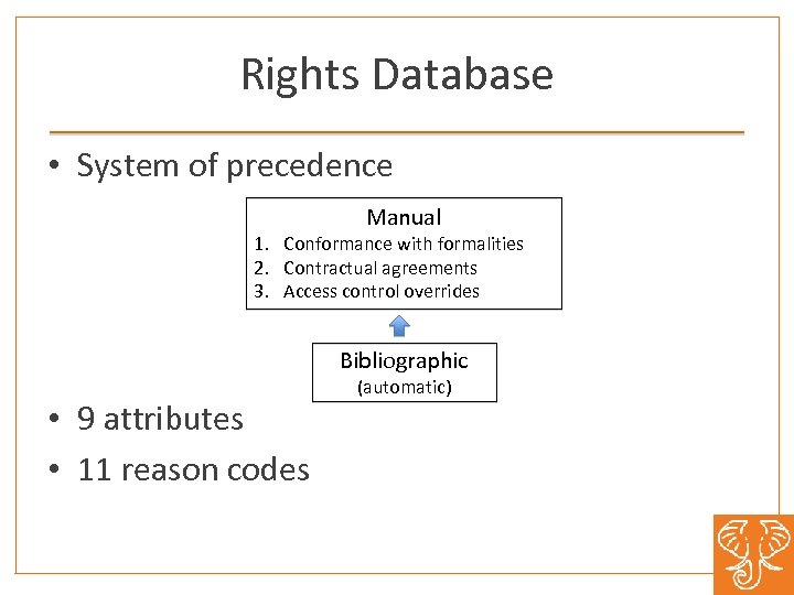 Rights Database • System of precedence Manual 1. Conformance with formalities 2. Contractual agreements