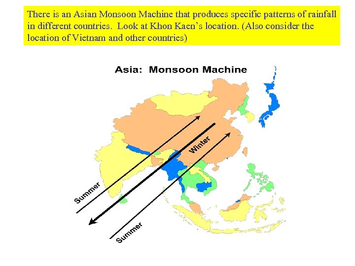 There is an Asian Monsoon Machine that produces specific patterns of rainfall in different