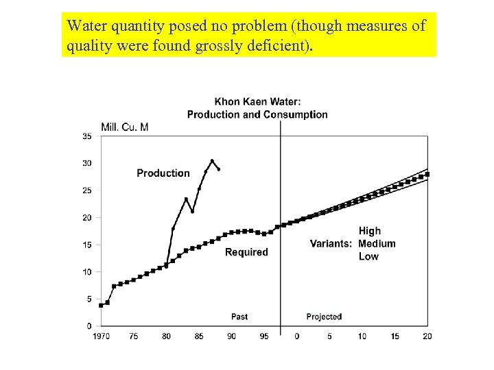 Water quantity posed no problem (though measures of quality were found grossly deficient). 