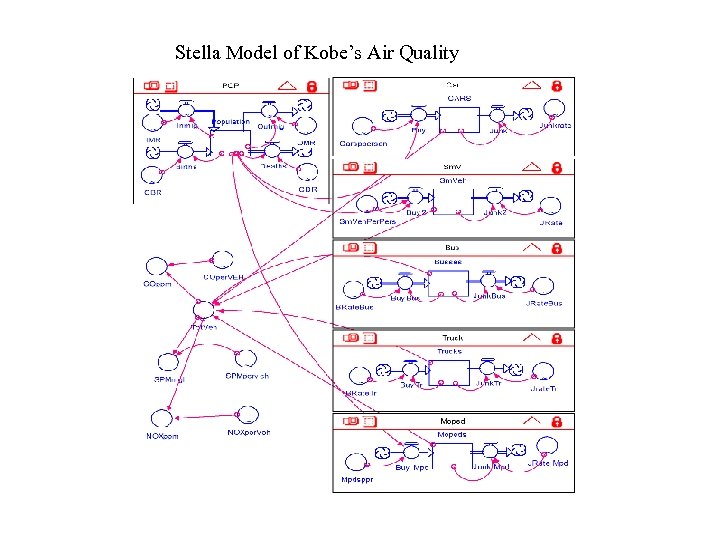 Stella Model of Kobe’s Air Quality 
