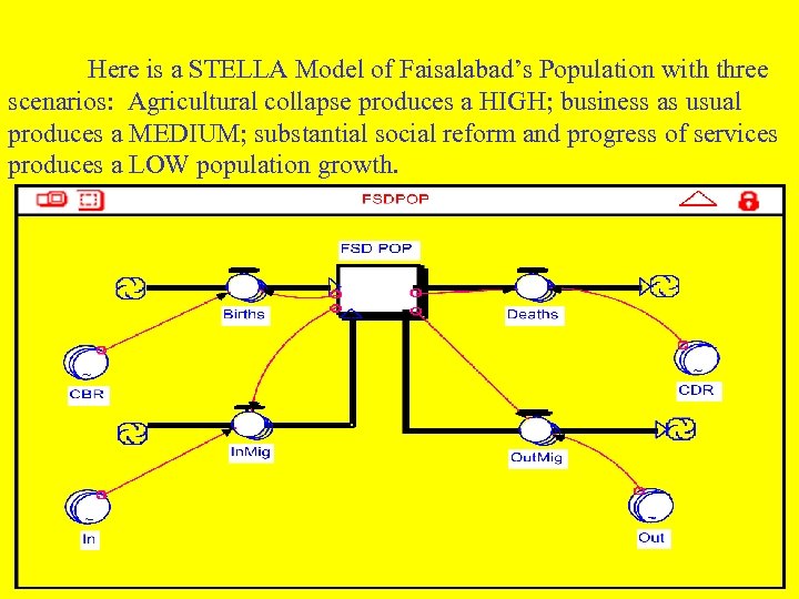 Here is a STELLA Model of Faisalabad’s Population with three scenarios: Agricultural collapse produces