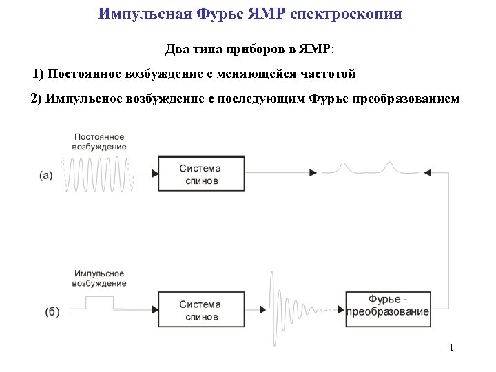 Блок схема установки ямр