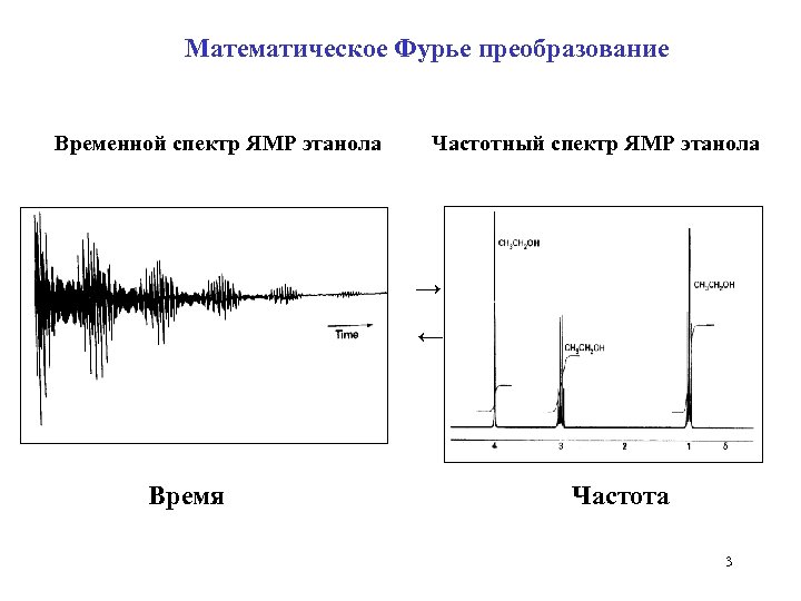 Математическое Фурье преобразование Временной спектр ЯМР этанола Частотный спектр ЯМР этанола → ← Время