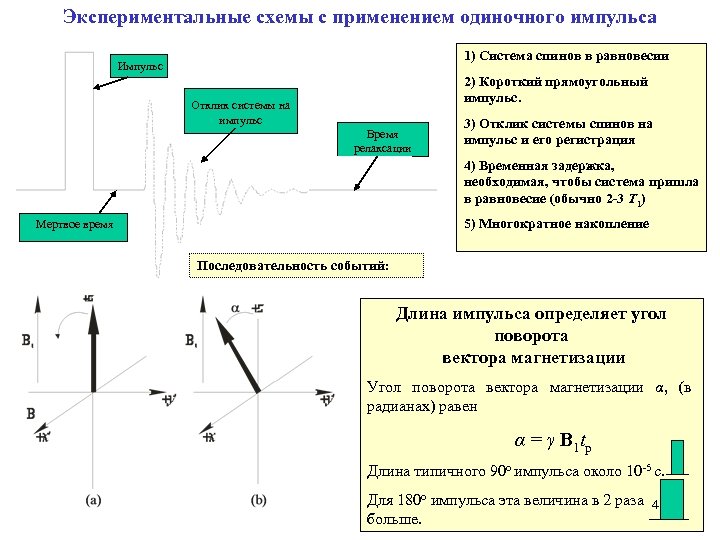 Экспериментальные схемы регистрации взаимодействий