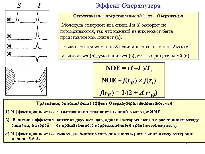 S I Эффект Оверхаузера Схематическое представление эффекта Оверхаузера Молекула содержит два спина I и