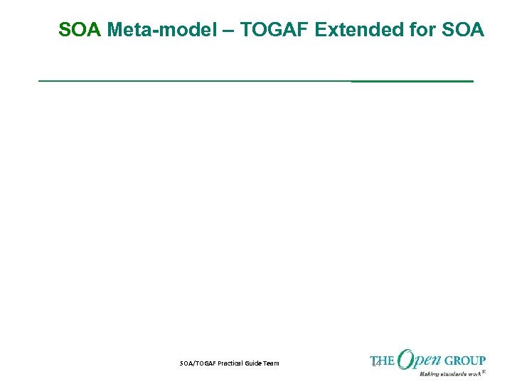 SOA Meta-model – TOGAF Extended for SOA/TOGAF Practical Guide Team 14 