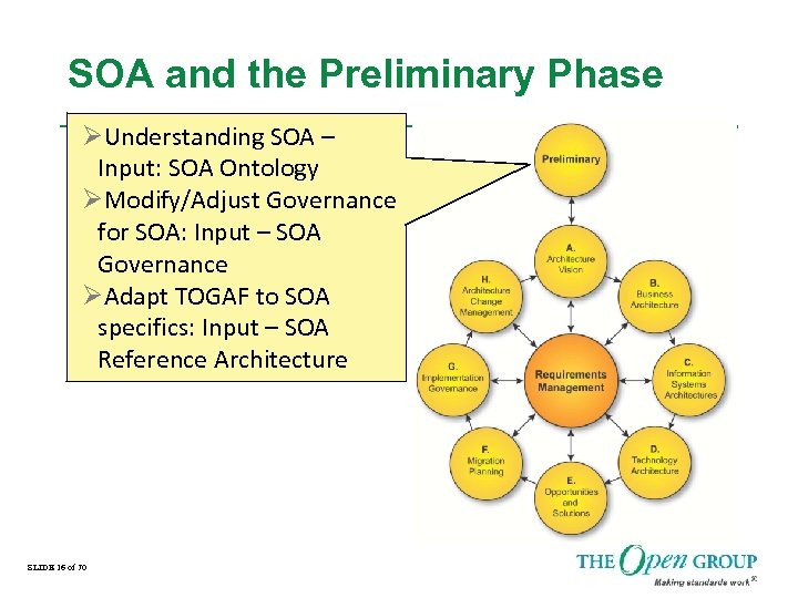 SOA and the Preliminary Phase ØUnderstanding SOA – Input: SOA Ontology ØModify/Adjust Governance for