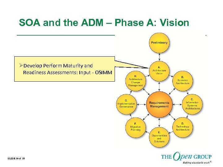 SOA and the ADM – Phase A: Vision ØDevelop Perform Maturity and Readiness Assessments: