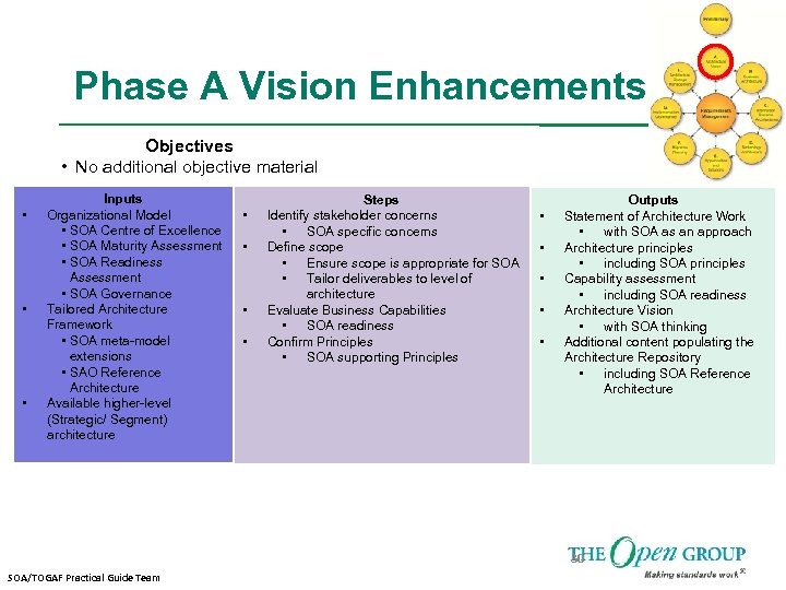 Phase A Vision Enhancements Objectives • No additional objective material • • • Inputs