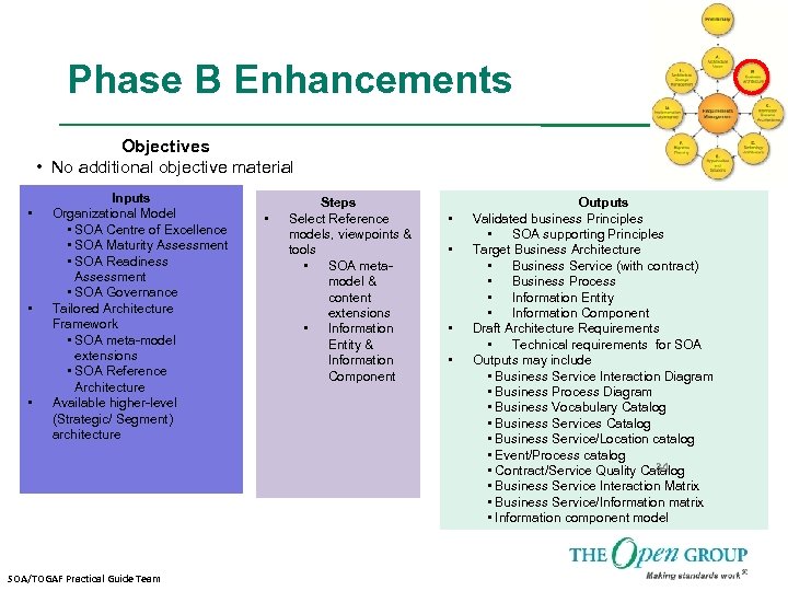 Phase B Enhancements Objectives • No additional objective material • • • Inputs Organizational