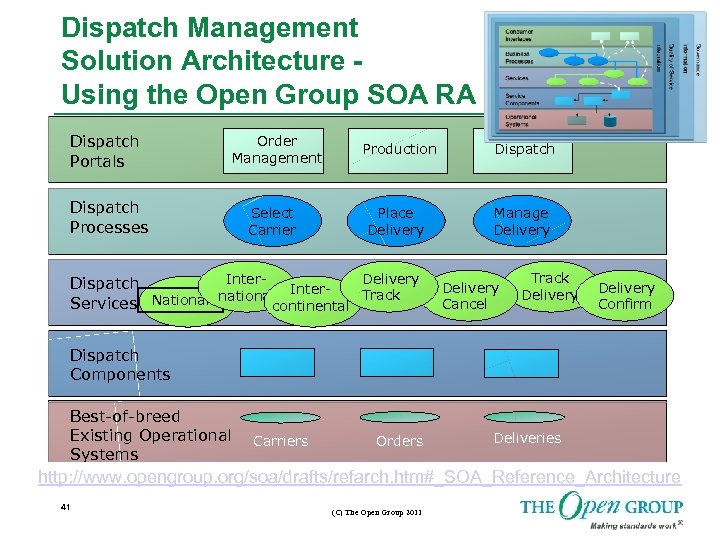 Dispatch Management Solution Architecture Using the Open Group SOA RA Dispatch Portals Order Management