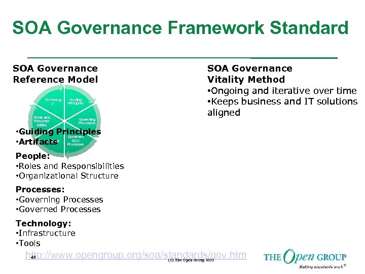 SOA Governance Framework Standard SOA Governance Reference Model Technolog y Guiding Principles Roles and