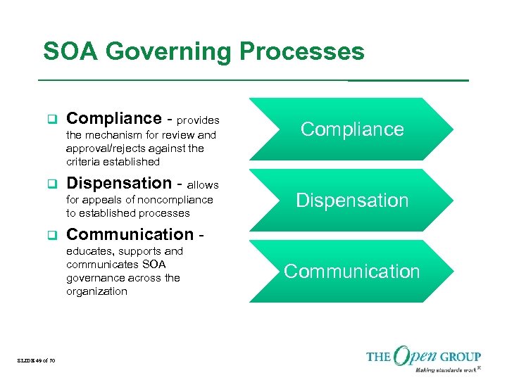 SOA Governing Processes Compliance - provides the mechanism for review and approval/rejects against the