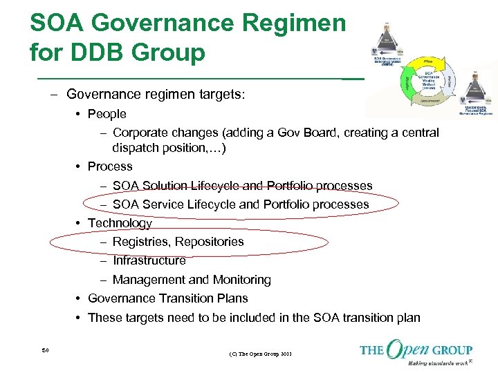 SOA Governance Regimen for DDB Group – Governance regimen targets: • People – Corporate