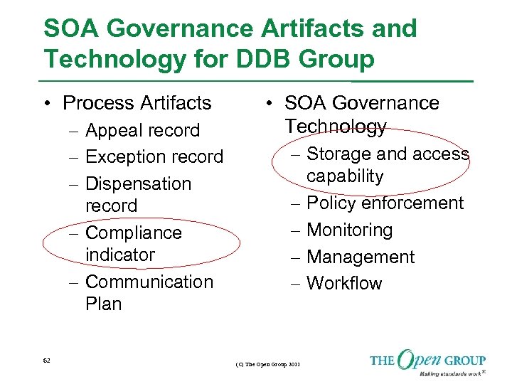 SOA Governance Artifacts and Technology for DDB Group • Process Artifacts – Appeal record