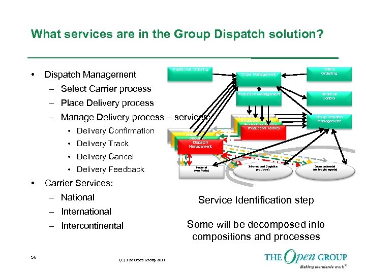 What services are in the Group Dispatch solution? • Dispatch Management Online Ordering Traditional