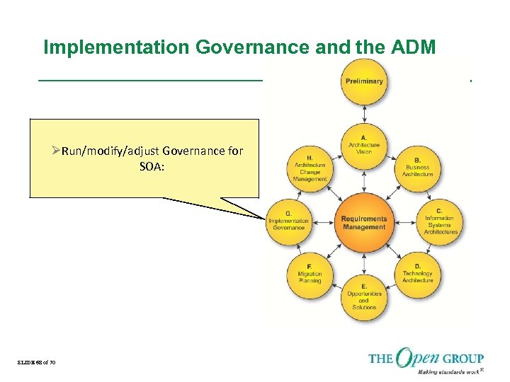 Implementation Governance and the ADM ØRun/modify/adjust Governance for SOA: SLIDE 68 of 70 