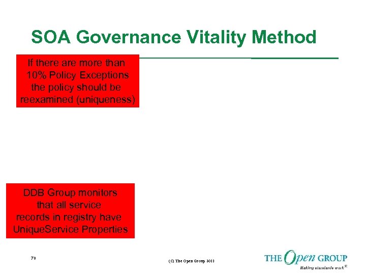 SOA Governance Vitality Method If there are more than 10% Policy Exceptions the policy