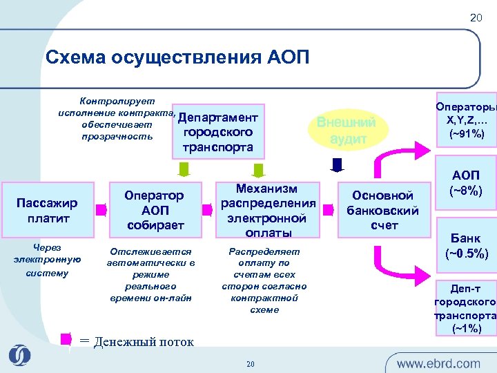 Московское агентство реализации общественных проектов официальный сайт