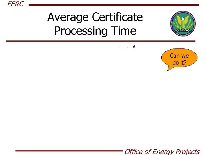FERC Average Certificate Processing Time Can we do it? Office of Energy Projects 