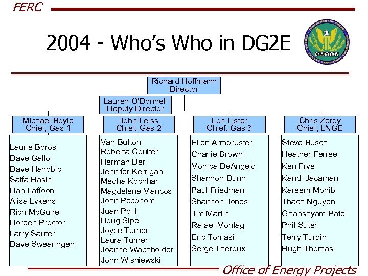 FERC 2004 - Who’s Who in DG 2 E Michael Boyle Chief, Gas 1