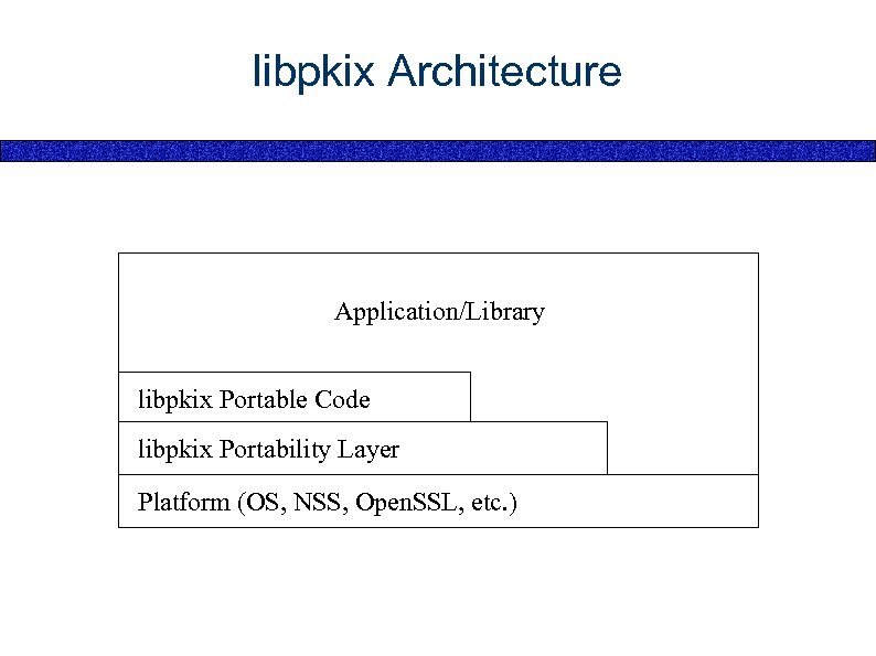 libpkix Architecture Application/Library libpkix Portable Code libpkix Portability Layer Platform (OS, NSS, Open. SSL,