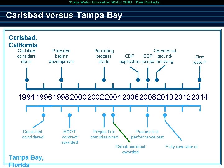 Texas Water Innovative Water 2010— Tom Pankratz Carlsbad versus Tampa Bay Carlsbad, California Carlsbad