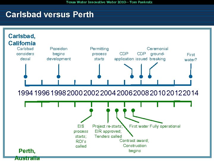 Texas Water Innovative Water 2010— Tom Pankratz Carlsbad versus Perth Carlsbad, California Carlsbad considers