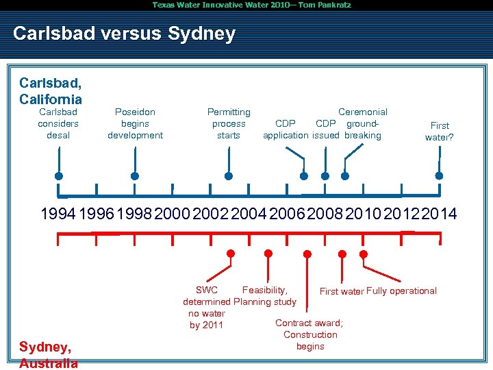 Texas Water Innovative Water 2010— Tom Pankratz Carlsbad versus Sydney Carlsbad, California Carlsbad considers