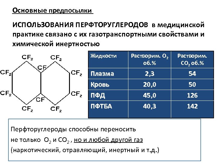 Основные предпосылки ИСПОЛЬЗОВАНИЯ ПЕРФТОРУГЛЕРОДОВ в медицинской практике связано с их газотранспортными свойствами и химической
