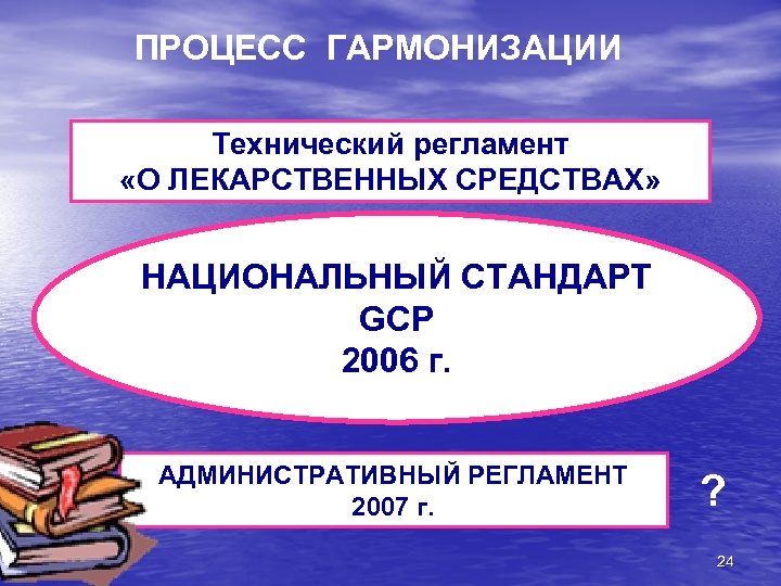 ПРОЦЕСС ГАРМОНИЗАЦИИ Технический регламент «О ЛЕКАРСТВЕННЫХ СРЕДСТВАХ» НАЦИОНАЛЬНЫЙ СТАНДАРТ GCP 2006 г. АДМИНИСТРАТИВНЫЙ РЕГЛАМЕНТ