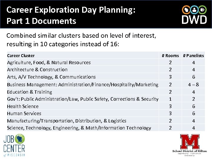 Career Exploration Day Planning: Part 1 Documents Combined similar clusters based on level of