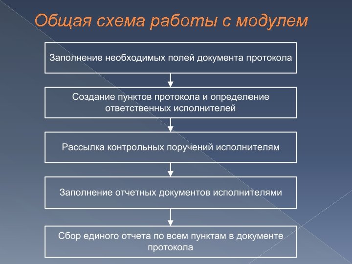 Назначение модуля