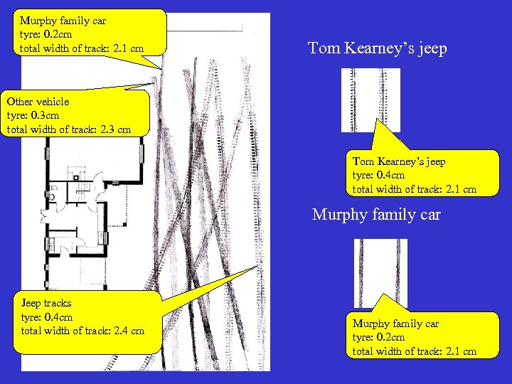 Murphy family car tyre: 0. 2 cm total width of track: 2. 1 cm