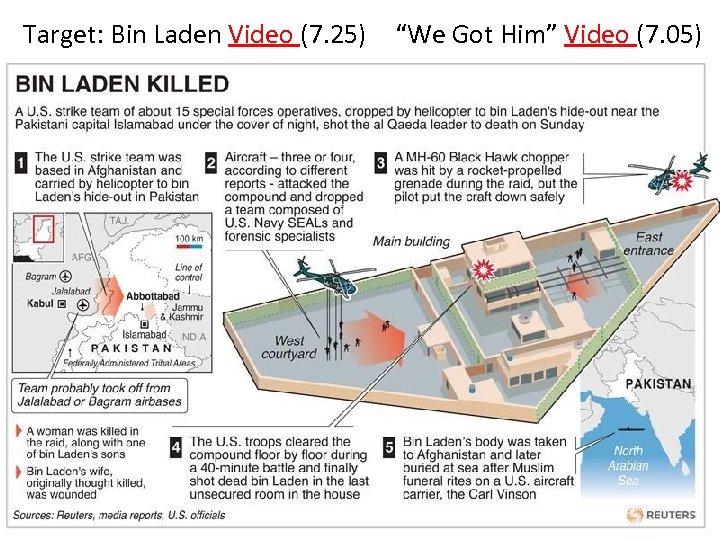 Target: Bin Laden Video (7. 25) “We Got Him” Video (7. 05) 