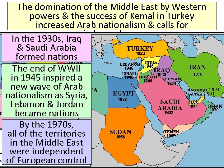 The domination of the Middle East by Western powers & the success of Kemal