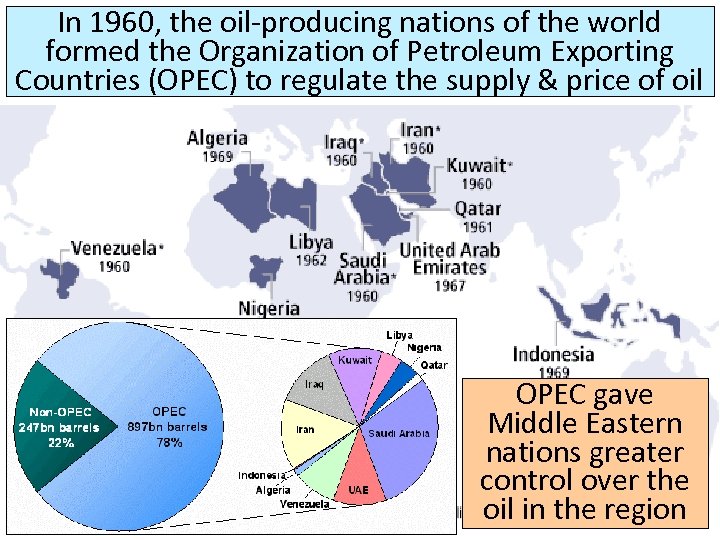 In 1960, the oil-producing nations of the world formed the Organization of Petroleum Exporting