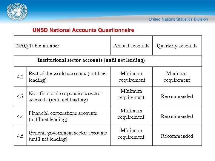 UNSD National Accounts Questionnaire NAQ Table number Annual accounts Quarterly accounts Institutional sector accounts