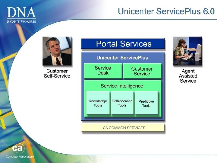 Unicenter Service. Plus 6. 0 