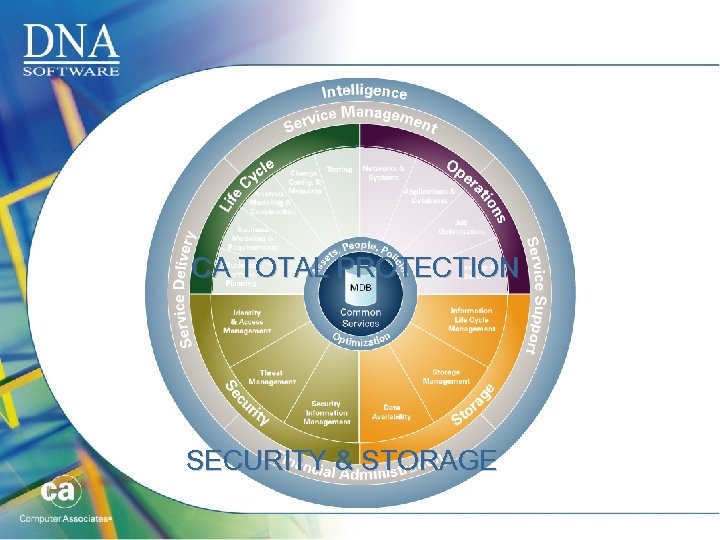 CA TOTAL PROTECTION SECURITY & STORAGE 