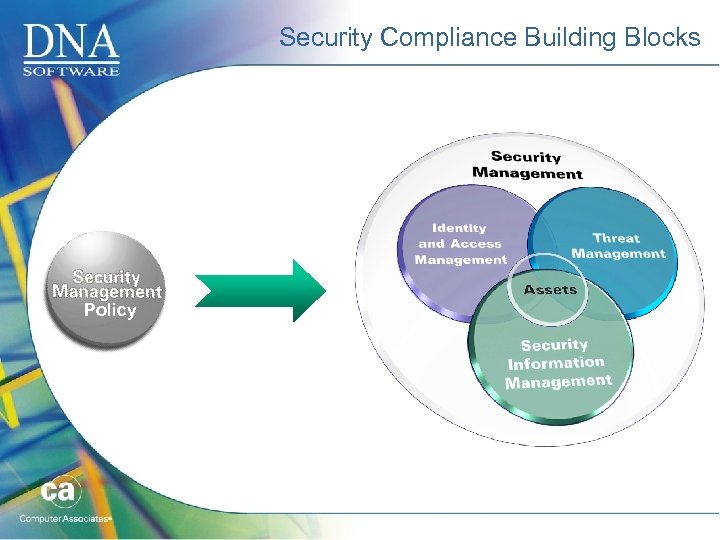 Security Compliance Building Blocks Policy 
