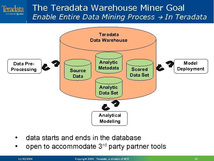 The Teradata Warehouse Miner Goal Enable Entire Data Mining Process In Teradata Data Warehouse