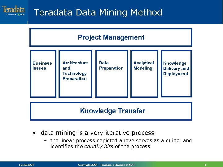 Teradata Data Mining Method Project Management Business Issues Architecture and Technology Preparation Data Preparation