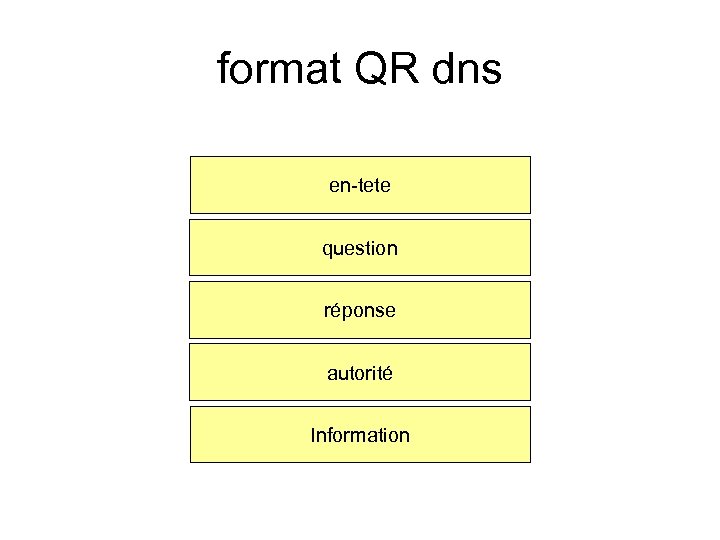 format QR dns en-tete question réponse autorité Information 