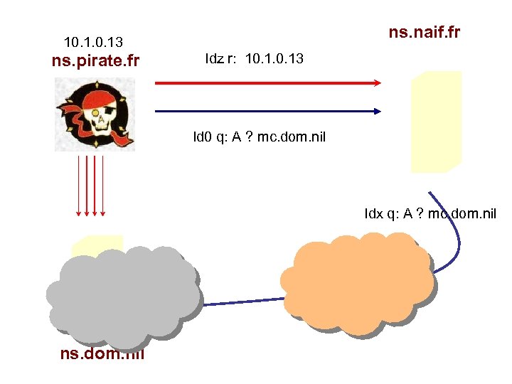 ns. naif. fr 10. 13 ns. pirate. fr Idz r: 10. 13 Id 0