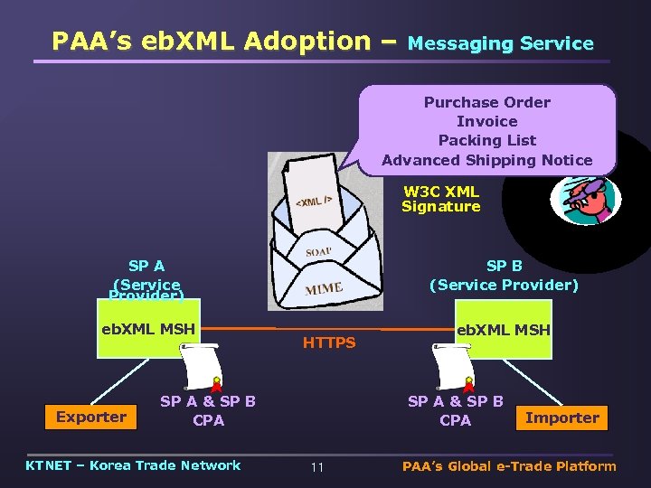 PAA’s eb. XML Adoption – Messaging Service Purchase Order Invoice Packing List Advanced Shipping