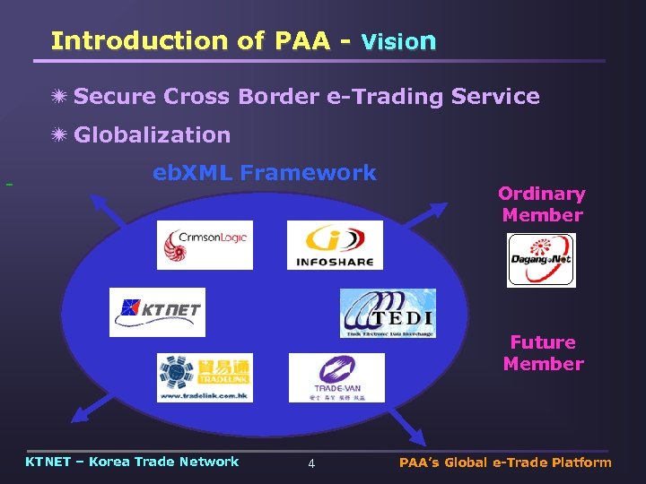 Introduction of PAA - Vision ï Secure Cross Border e-Trading Service ï Globalization eb.
