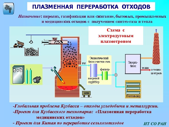 Газификация отходов схема