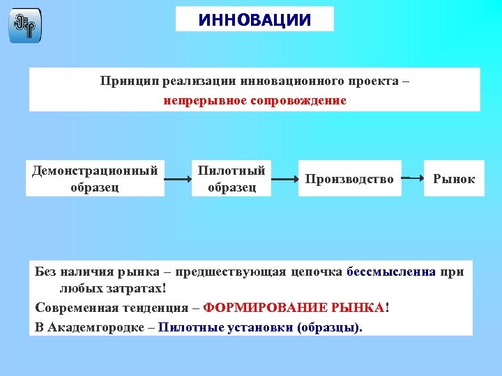 ИННОВАЦИИ Принцип реализации инновационного проекта – непрерывное сопровождение Демонстрационный образец Пилотный образец Производство Рынок